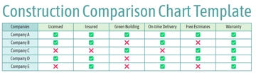 Free Construction Comparison Chart Template to Edit Online