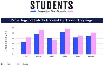 Free Students Comparison Chart Template to Edit Online