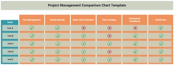 Free Project Management Comparison Chart Template to Edit Online