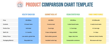 Free Product Comparison Chart Template to Edit Online