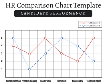 Free HR Comparison Chart Template to Edit Online