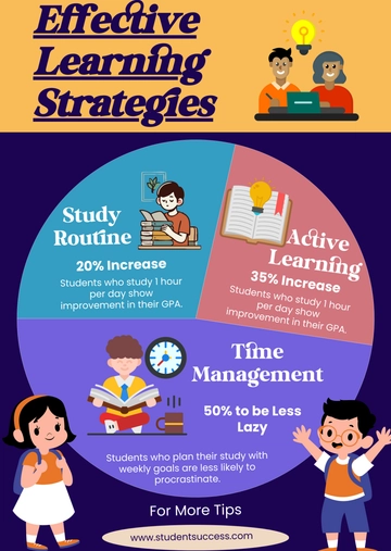 Free Students Mind Map Infographic Template to Edit Online
