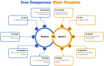 Free Free Comparison Chart Template to Edit Online