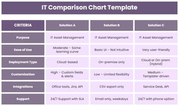 Free IT Comparison Chart Template to Edit Online