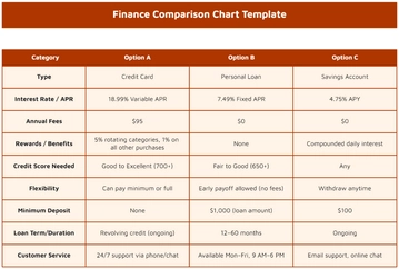 Free Finance Comparison Chart Template to Edit Online