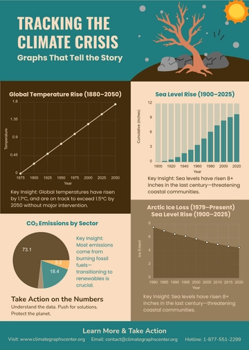 Free Brown Climate Change Graph Infographic Template to Edit Online