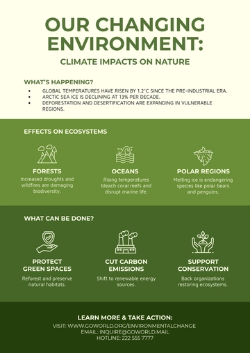 Free Environmental Climate Change Infographic Template to Edit Online