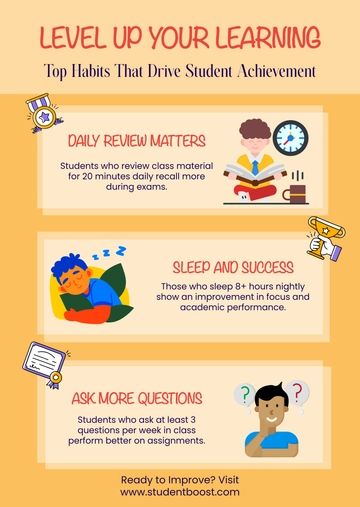 Free Vertical Students Infographic Template to Edit Online