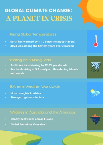 Free Global Background Climate Change Infographic Template to Edit Online