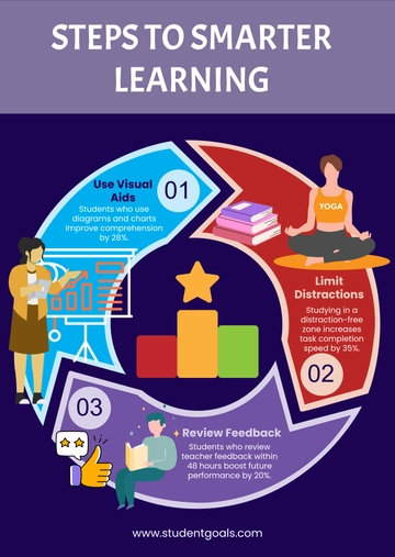 Free Circular Students Infographic Template to Edit Online