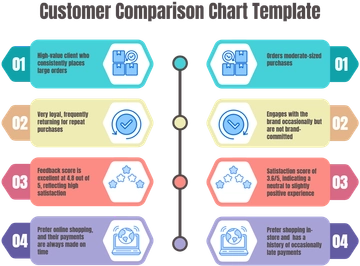 Free Customer Comparison Chart Template to Edit Online