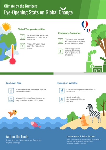 Free Aesthetic Climate Change Statistics Infographic Template to Edit Online