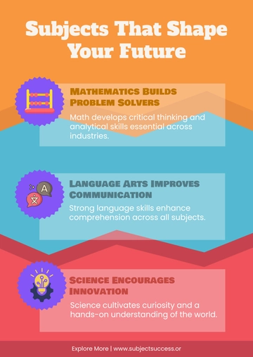 Free Students Subjects Infographic Template to Edit Online