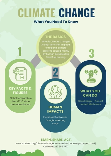 Free Climate Change Presentation Infographic Template to Edit Online