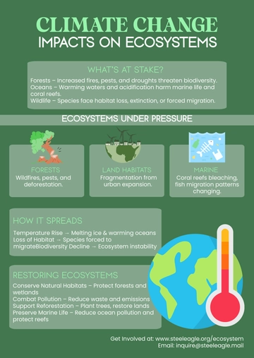 Free Climate Change Ecosystem Infographic Template to Edit Online
