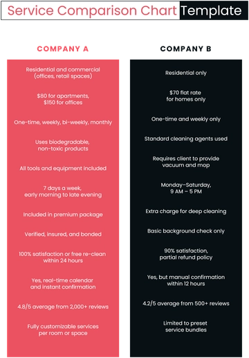 Free Service Comparison Chart Template to Edit Online