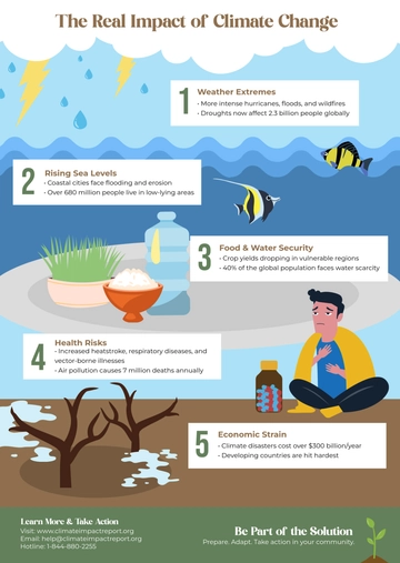 Free Creative Climate Change Impact Infographic Template to Edit Online