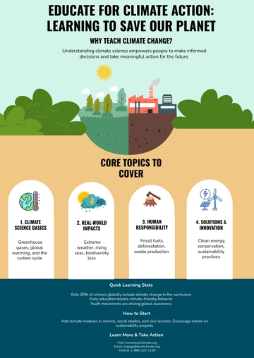 Free Climate Change Education Infographic Template to Edit Online