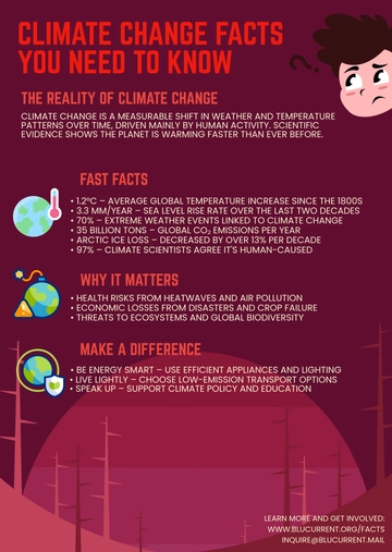 Free Red Climate Change Facts Infographic Template to Edit Online
