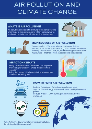 Free Blue Climate Change Air Pollution Infographic Template to Edit Online