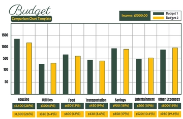 Free Budget Comparison Chart Template to Edit Online