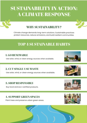 Free Green and White Climate Change Sustainability Infographic Template to Edit Online