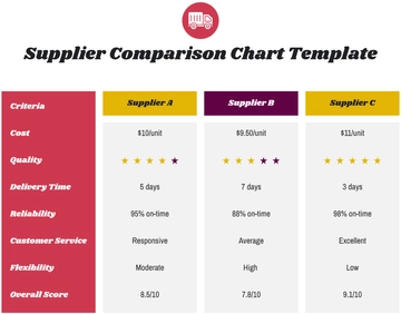 Free Supplier Comparison Chart Template to Edit Online