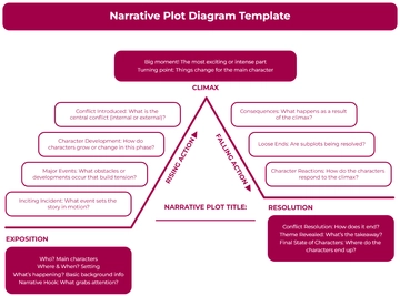 Free Narrative Plot Diagram Template to Edit Online
