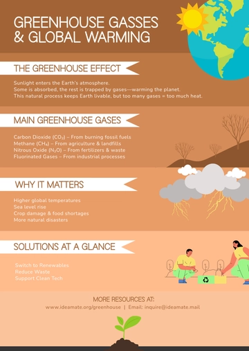 Free Climate Change Greenhouse Infographic Template to Edit Online
