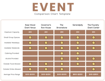Free Event Comparison Chart Template to Edit Online