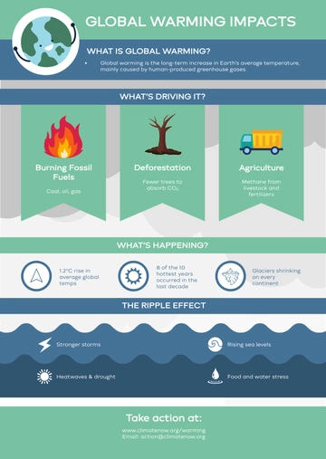 Free Climate Change Global Warming Infographic Template to Edit Online