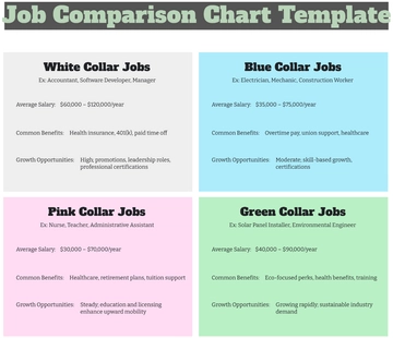 Free Job Comparison Chart Template to Edit Online