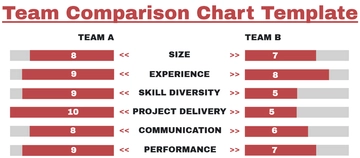 Free Team Comparison Chart Template to Edit Online