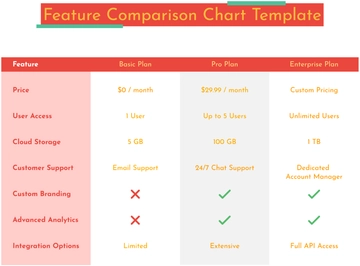 Free Feature Comparison Chart Template to Edit Online