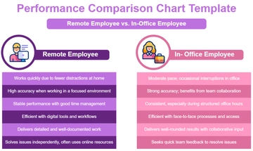 Free Performance Comparison Chart Template to Edit Online