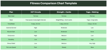 Free Fitness Comparison Chart Template to Edit Online