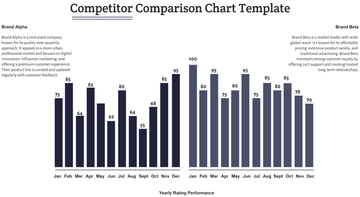 Free Competitor Comparison Chart Template to Edit Online