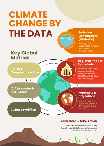 Free Colorful Climate Change Data Infographic Template to Edit Online