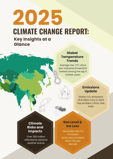 Free Climate Change Report Infographic Template to Edit Online
