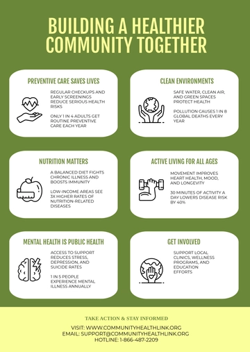 Free Community Health Infographic Template to Edit Online