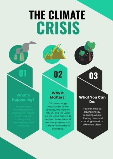 Free Climate Change Infographic Visualization Template to Edit Online