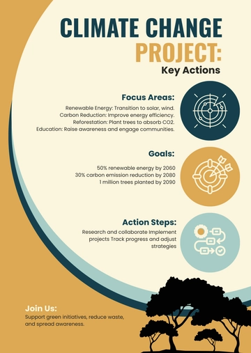 Free Professional Climate Change Project Infographic Template to Edit Online