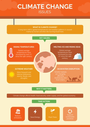 Free Climate Change Issues Infographic Template to Edit Online