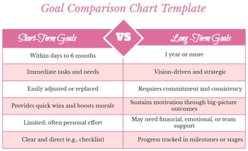Free Goal Comparison Chart Template to Edit Online