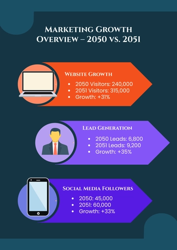 Free Professional Marketing Growth Infographic Template to Edit Online