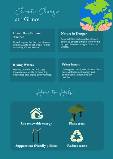 Free Isometric Climate Change Infographic Template to Edit Online