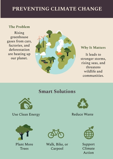 Free Climate Change Prevention Infographic Template to Edit Online