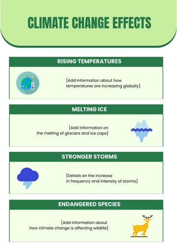 Free Blank Climate Change Effects Infographic Template to Edit Online