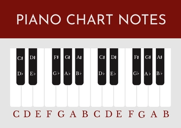 Free Piano Chart Notes Template to Edit Online