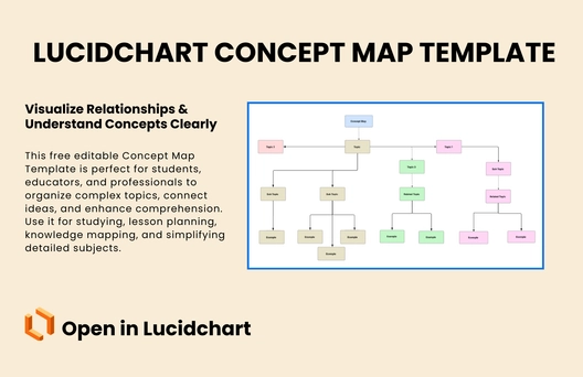Free Concept Map Template
